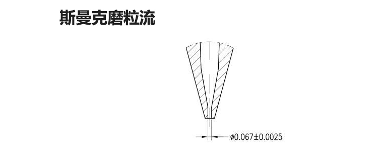 磨粒流<a href='http://www.lifemessy.com' target='_blank'><u>去毛刺機(jī)</u></a>