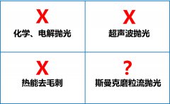 環(huán)保拋光去毛刺機，話不多說直接看！