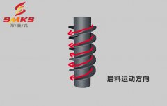 磨粒流為蝸桿拋光，怎么操作？