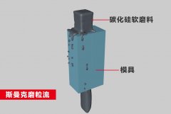 大型模具內(nèi)壁弧面，流體拋光機(jī)20分鐘拋光好