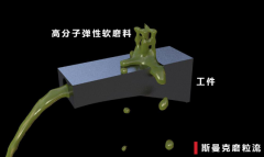 內孔內壁降低粗糙度，不改變公差