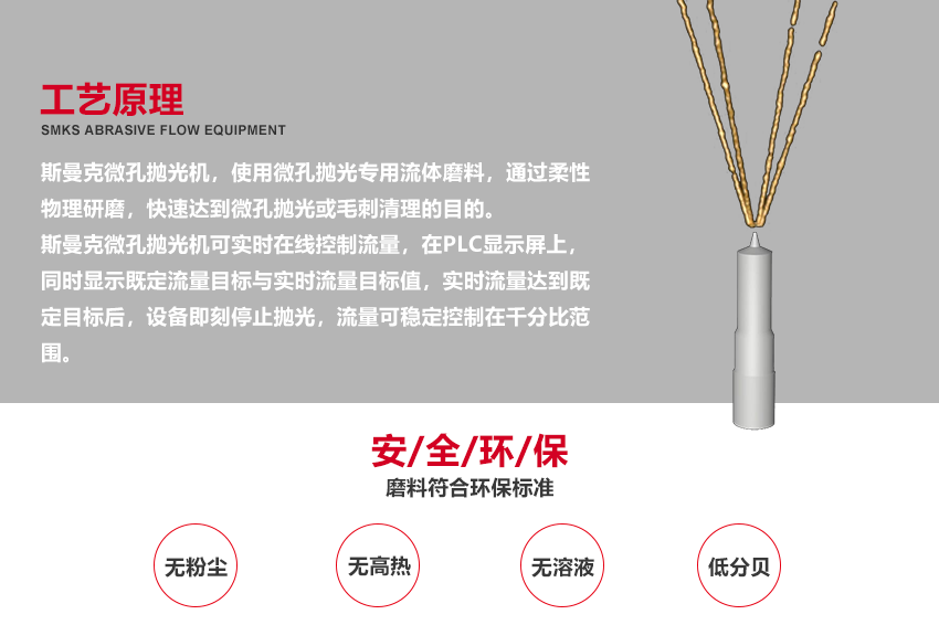 （斯曼磨粒流拋光機(jī)廣泛應(yīng)用于葉片拋光,葉輪拋光,<a href='http://www.lifemessy.com' target='_blank'><u>3D打印拋光</u></a>,噴油嘴拋光,擠型模具拋光,鎢鋼模具拋光,精沖模具拋光,噴絲板拋光,管件<a href='http://www.lifemessy.com' target='_blank'><u>內(nèi)孔拋光</u></a>,渦輪殼內(nèi)腔拋光,熱流道拋光,沖頭拋光,細(xì)長(zhǎng)管內(nèi)壁拋光）