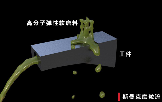 磨粒流<a href='http://www.lifemessy.com' target='_blank'><u>內(nèi)孔拋光</u></a>