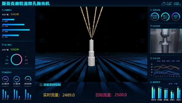 牛！斯曼克磨粒流<a href='http://www.lifemessy.com' target='_blank'><u>微孔拋光機(jī)</u></a>實(shí)現(xiàn)自動(dòng)化生產(chǎn)，并打破多項(xiàng)技術(shù)壁壘！