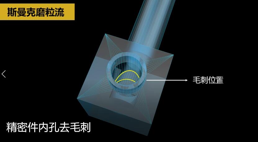 <a href='http://www.lifemessy.com' target='_blank'><u>內(nèi)孔去毛刺</u></a>，當(dāng)然用磨粒流??！