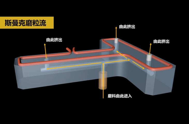 熱流道<a href='http://www.lifemessy.com' target='_blank'><u>內(nèi)孔拋光</u></a>及去毛刺