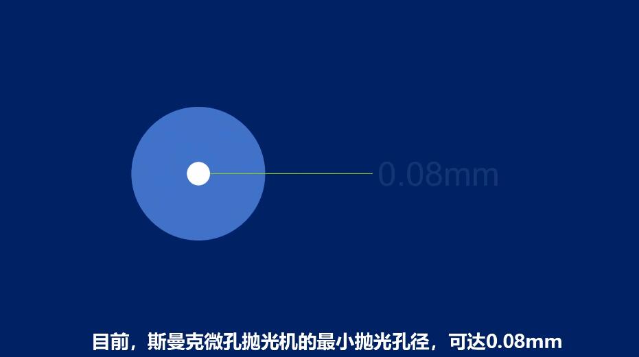 <a href='http://www.lifemessy.com' target='_blank'><u>微孔拋光機</u></a>，實時在線控制流量，噴油嘴微孔拋光