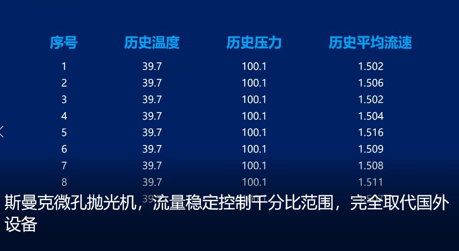 <a href='http://www.lifemessy.com' target='_blank'><u>微孔拋光機</u></a>，實時在線控制流量，噴油嘴微孔拋光