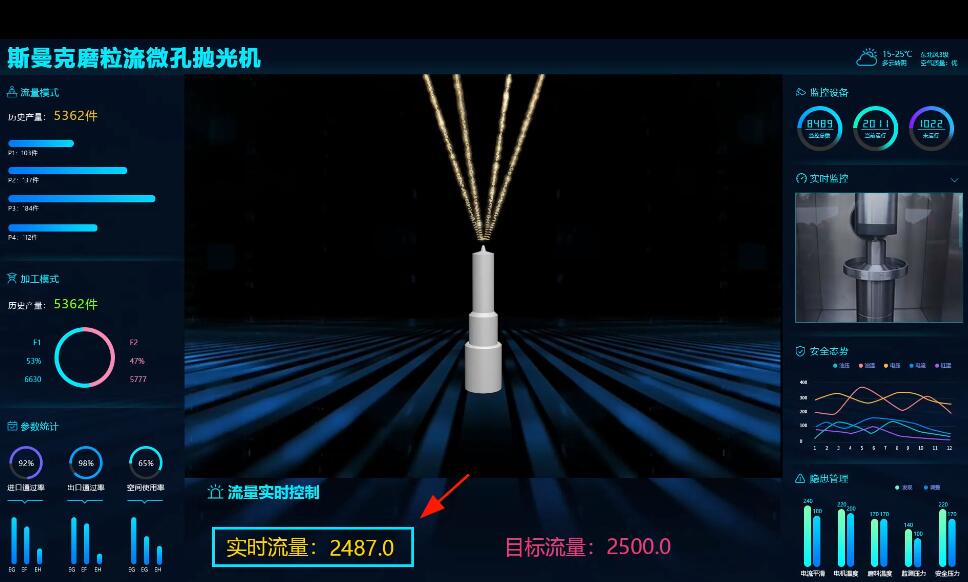 <a href='http://www.lifemessy.com' target='_blank'><u>微孔拋光機</u></a>，實時在線控制流量，噴油嘴微孔拋光