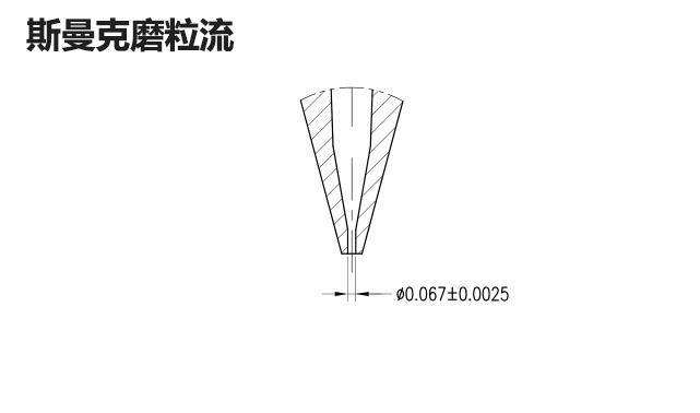 再次打破壟斷，斯曼克突破0.08mm微孔拋光！_蘇州斯曼克磨粒流設(shè)備有限公司